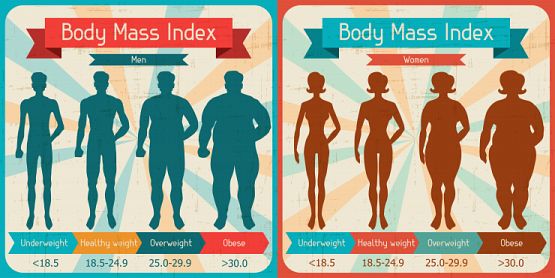 減量の目標はBMIよりも体脂肪率。男は15％、女は25％を目指せ